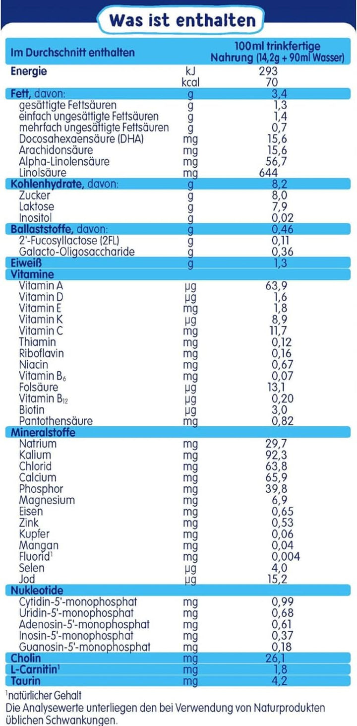 Humana Anfangsmilch 1, Von Geburt An, Milchpulver Für Säuglingsmilch, Zusätzlich Zur Muttermilch Oder Als Alleinige Babynahrung, Anfangsnahrung Mit DHA Und Nur Laktose, 750 G