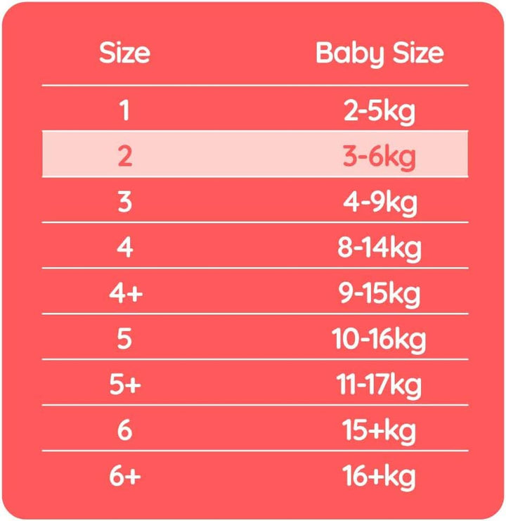 Mama Bear Premium scutece, mărimea 2 (3-6 kg), alb, 168 bucăți (2 pachete de 84)