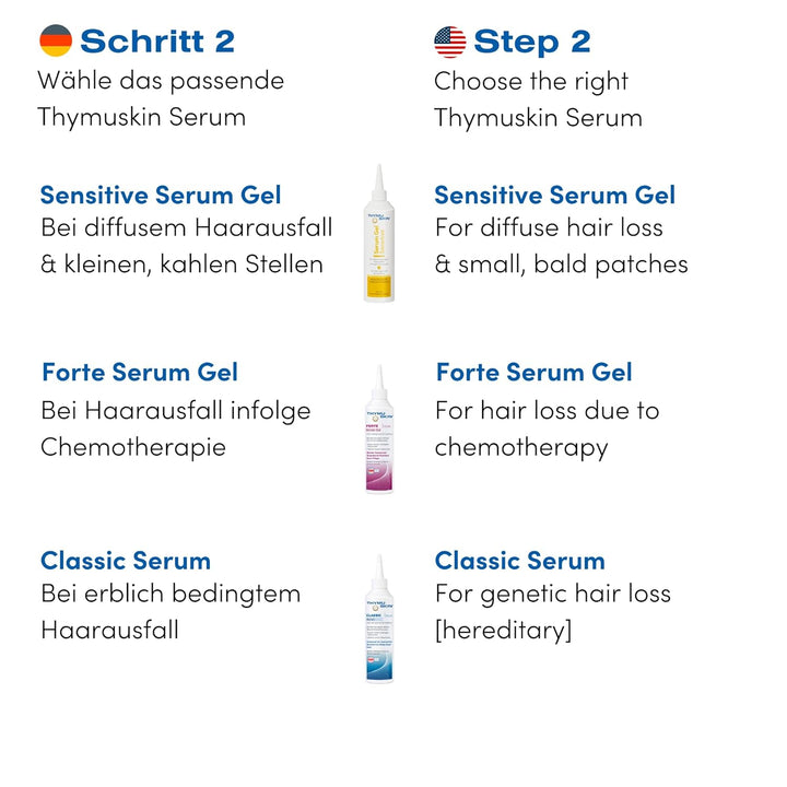 THYMUSKIN Sensitive Set: Bei Diffusem Haarausfall Und Kleinen, Kahlen Stellen. Stimuliert Den Haarwuchs. SET (1 X 100Ml Shampoo + 1 X 100Ml Serum Gel)