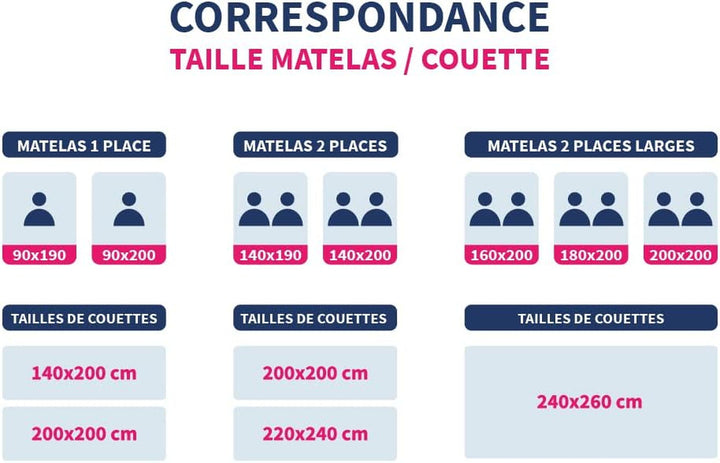 Bleu Câlin COUETTE MICROFIBRE KMF 45S, 240X260Cm, Poliester, Plapumă, Pătură, Alb, Iarnă