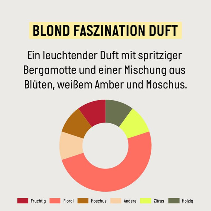 Guhl Blond Faszination Shampoo - Inhalt: 250 Ml - Haartyp: Blond, Blondiert