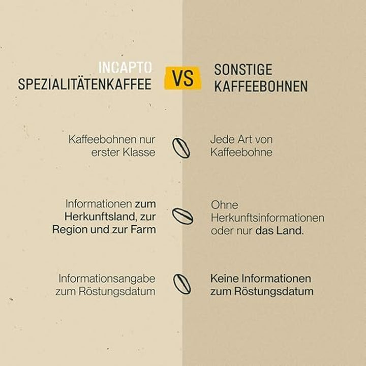 Incapto Spezialitäten-Kaffeebohnen | Single-Origin Mexiko | Espresso 100% Arabica | Specialty Coffee 82 Punkte SCA | Traditionell Geröstete Bohnenkaffee | Plantage Chiapas, Ethichub, 500G