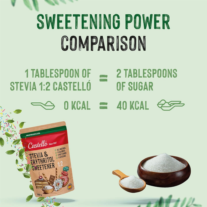 Stevia + Erythrit 1:2 Süßstoff | 1G = 2G Zucker | 100% Natürlicher Zuckerersatz - 0 Kalorien - 0 Glykämischer Index - Keto Und Paleo - 0 Netto-Kohlenhydrate - Kein GVO - Castello since 1907 - 850 G