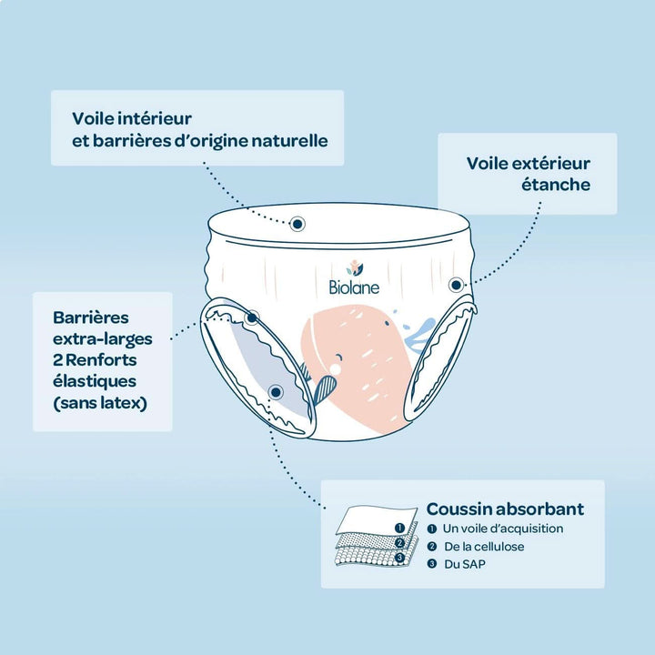 BIOLANE - Windelhöschen – Größe 6 (16 + Kg) – Kein Auslaufen Für 12 Stunden – Pack 1 Monate – 108 Windeln – Umweltfreundlich