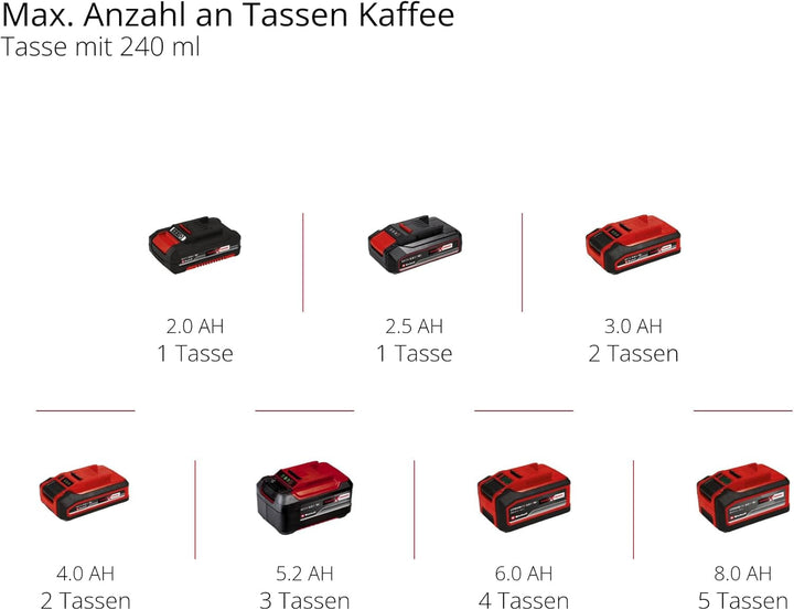 Cafetieră fără fir Einhell TE-CF 18 Li-Solo Power X-Change (18 V, Rezervor de apă 240 ml, Pentru cafea cu filtru și doze de cafea, Mâner de transport, Inclusiv ceașcă de cafea cu capac, Fără baterie)